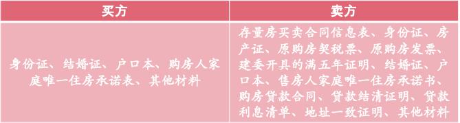 这辈子买房交的钱，都在这了！一分别多拿